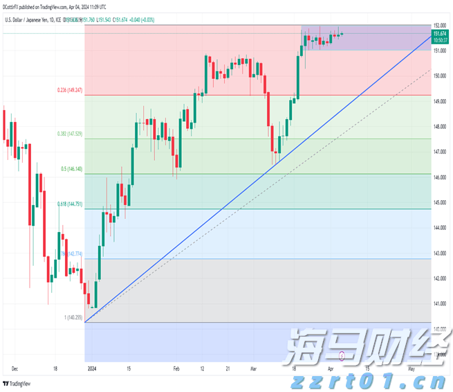 光大证券：下半年市场将开启下一阶段上涨行情并有望突破2024年同期阶段性高点