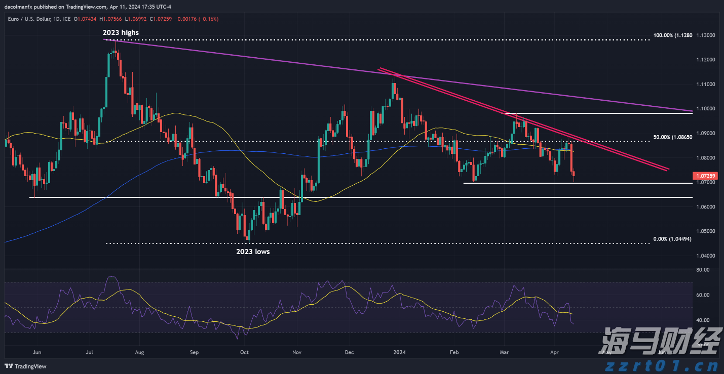 美股再创新高！但“9月魔咒”警报已启动，回调风险加剧？