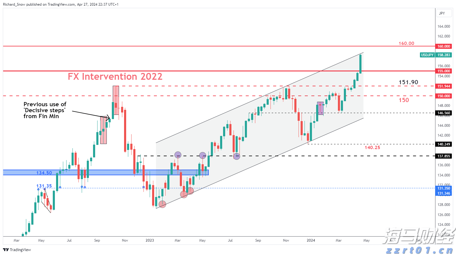 美前财长耶伦：“市场对美国经济政策失去信心”
