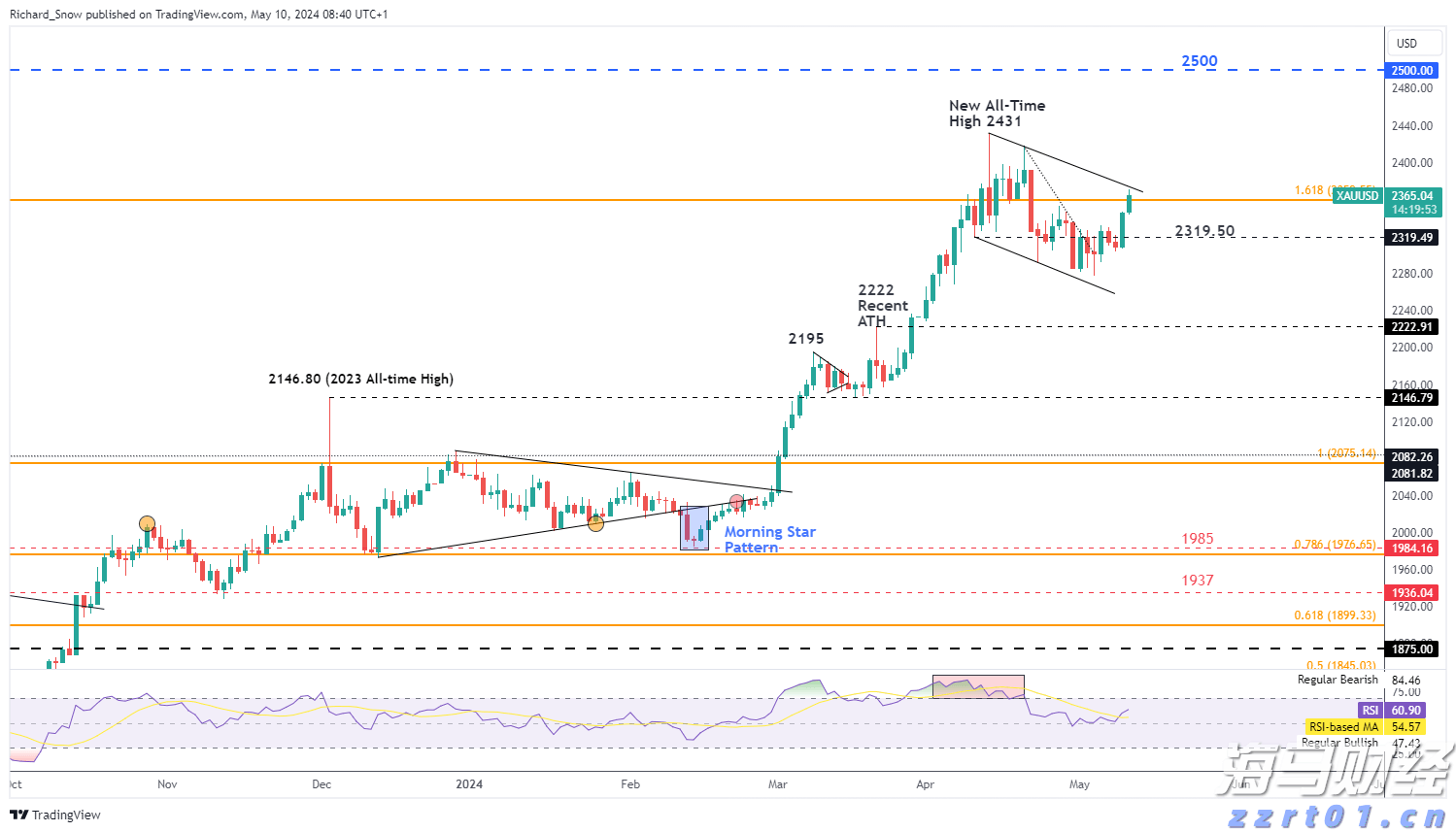 《意见》指引“专精特新”资本投向,天九共享抢占“风口机遇”