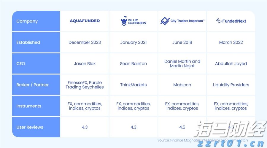 美股动态 | 网易(NTES.US)上涨3% 花旗分析：中国游戏行业将持续复苏